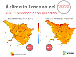 toscana 2023