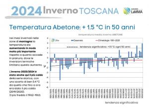 temperatura Montagna Toscana Inverni 